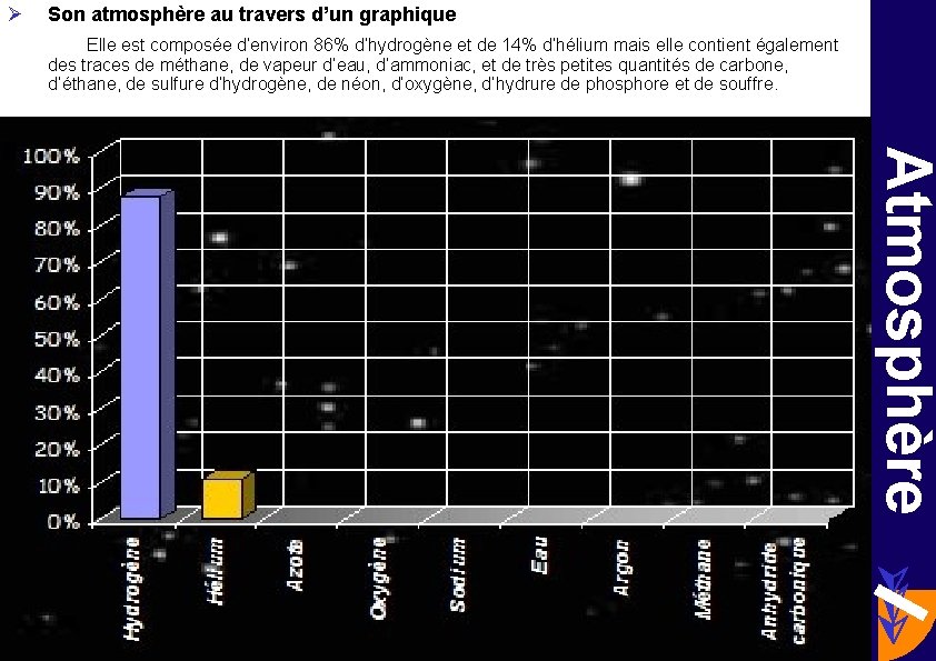 Ø Son atmosphère au travers d’un graphique Elle est composée d’environ 86% d’hydrogène et