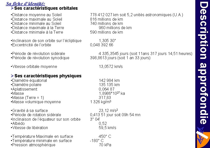 ØSes caractéristiques orbitales • Distance moyenne au Soleil • Distance maximale au Soleil •