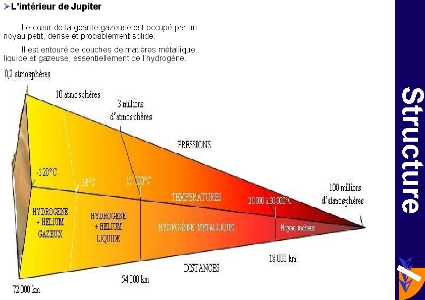 ØL’intérieur de Jupiter Le cœur de la géante gazeuse est occupé par un noyau