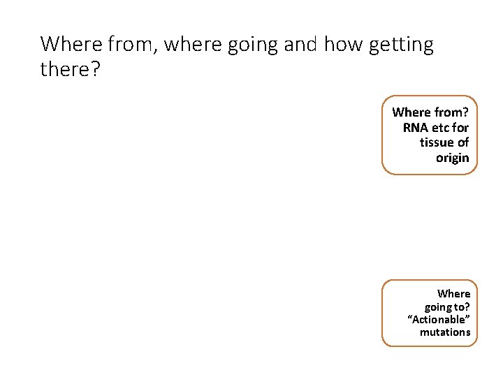 Where from, where going and how getting there? Where from? RNA etc for tissue Where from, where going and how getting there? Where from? RNA etc for tissue