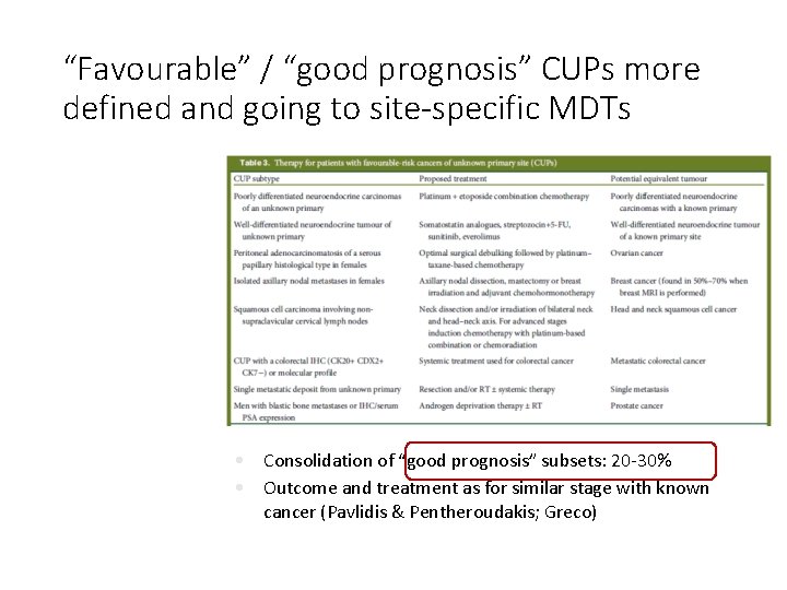 “Favourable” / “good prognosis” CUPs more defined and going to site-specific MDTs • Consolidation “Favourable” / “good prognosis” CUPs more defined and going to site-specific MDTs • Consolidation