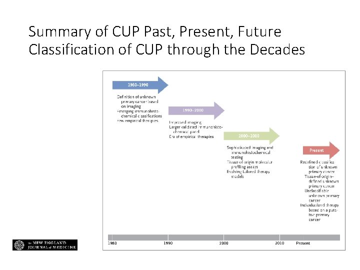 Summary of CUP Past, Present, Future Classification of CUP through the Decades Summary of CUP Past, Present, Future Classification of CUP through the Decades