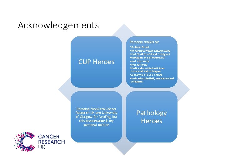 Acknowledgements Personal thanks to: CUP Heroes • Dr Jayne Dennis • Dr Harpreet Wasan Acknowledgements Personal thanks to: CUP Heroes • Dr Jayne Dennis • Dr Harpreet Wasan