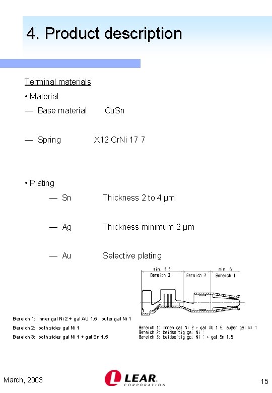 4. Product description Terminal materials • Material — Base material — Spring Cu. Sn