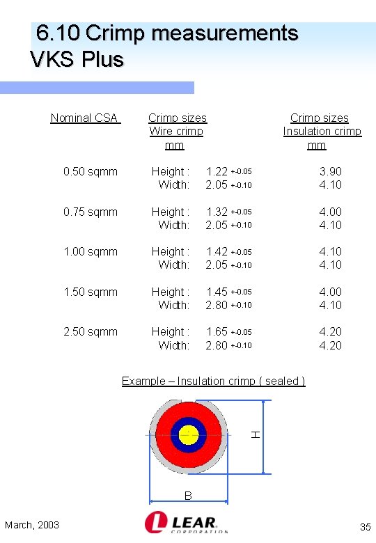 6. 10 Crimp measurements VKS Plus Nominal CSA 0. 50 sqmm 0. 75 sqmm