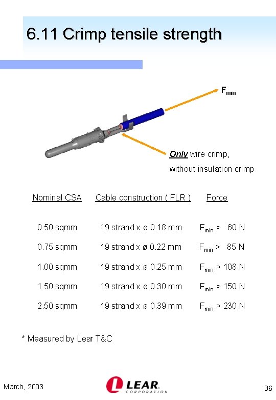 6. 11 Crimp tensile strength Fmin Only wire crimp, without insulation crimp Nominal CSA