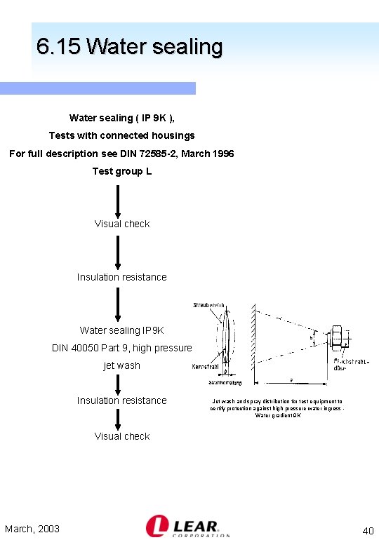 6. 15 Water sealing ( IP 9 K ), Tests with connected housings For