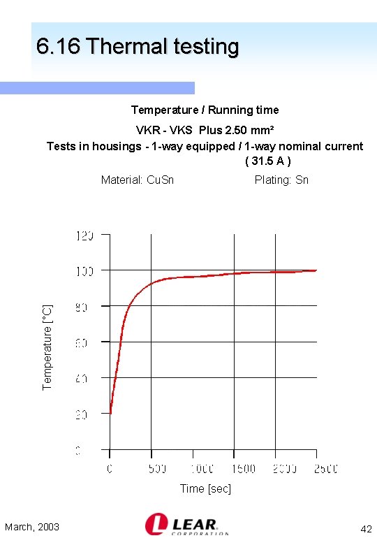 6. 16 Thermal testing Temperature / Running time VKR - VKS Plus 2. 50