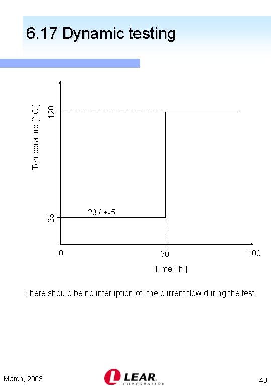 120 23 / +-5 23 Temperature [° C ] 6. 17 Dynamic testing 0