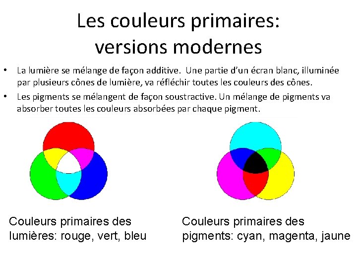 Les couleurs primaires: versions modernes • La lumière se mélange de façon additive. Une