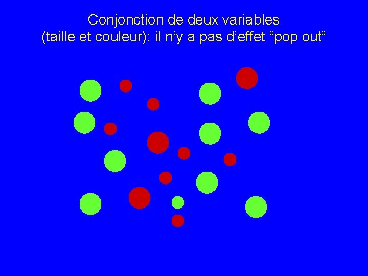 Conjonction de deux variables (taille et couleur): il n’y a pas d’effet “pop out”