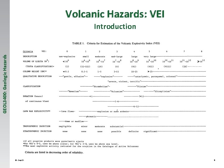 Volcanic Hazards: VEI GEOL 3400: Geologic Hazards Introduction 01 -Sep-21 5 