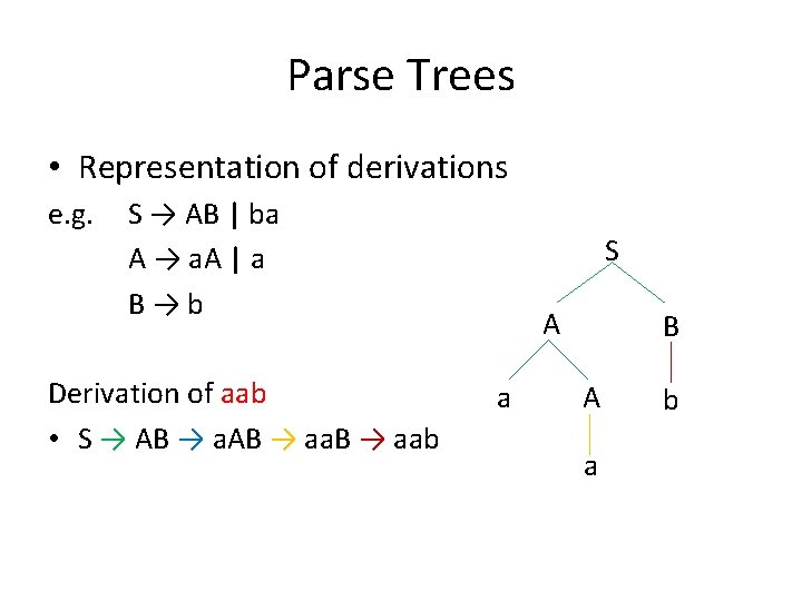 Parse Trees • Representation of derivations e. g. S → AB | ba A