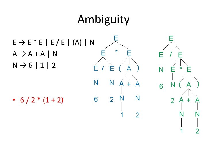 Ambiguity E E → E * E | E / E | (A) |