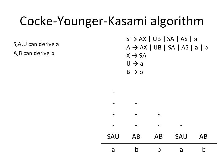 Cocke-Younger-Kasami algorithm S → AX | UB | SA | AS | a A