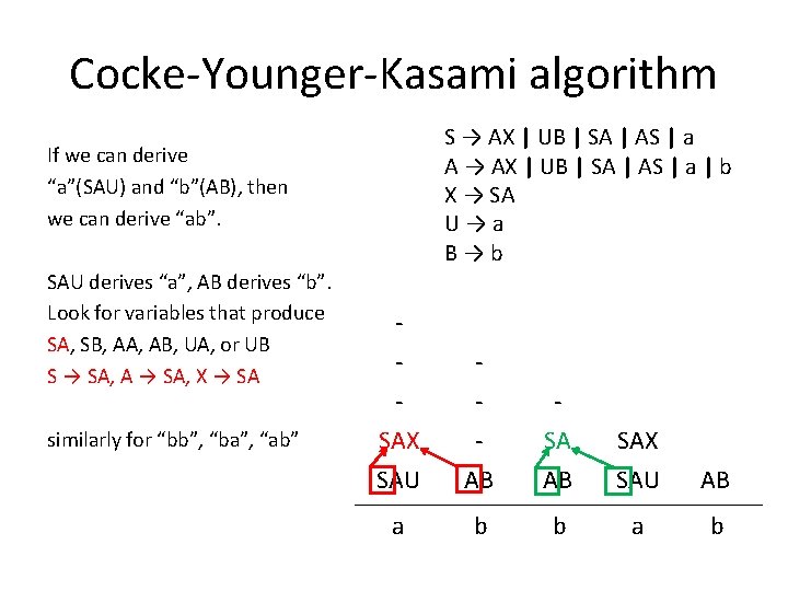 Cocke-Younger-Kasami algorithm S → AX | UB | SA | AS | a A