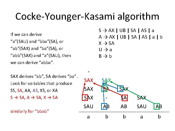 Cocke-Younger-Kasami algorithm S → AX | UB | SA | AS | a A