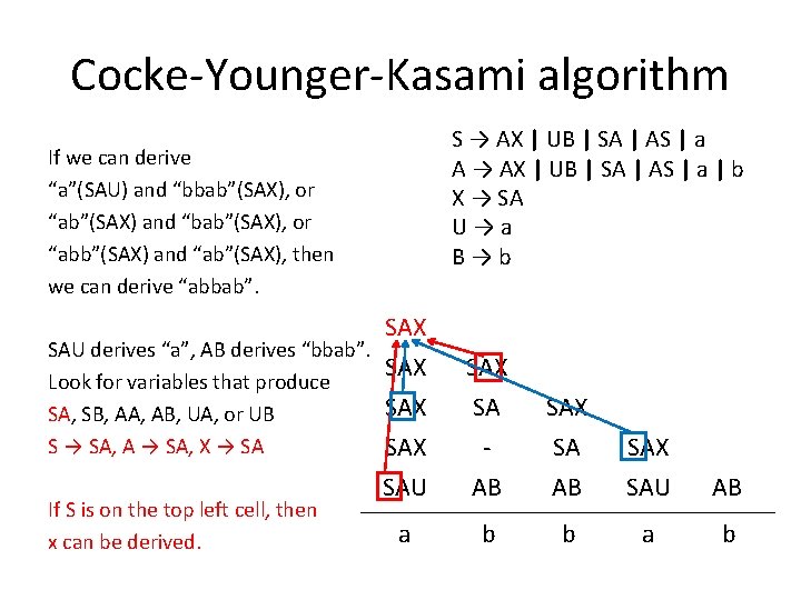 Cocke-Younger-Kasami algorithm S → AX | UB | SA | AS | a A