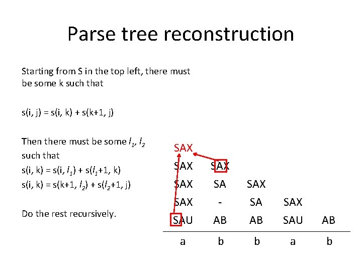 Parse tree reconstruction Starting from S in the top left, there must be some