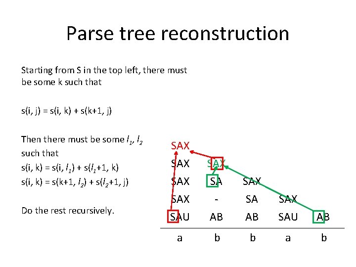 Parse tree reconstruction Starting from S in the top left, there must be some