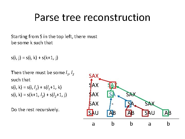 Parse tree reconstruction Starting from S in the top left, there must be some