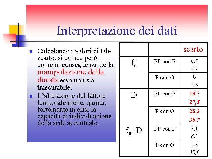 Interpretazione dei dati n Calcolando i valori di tale scarto, si evince però come Interpretazione dei dati n Calcolando i valori di tale scarto, si evince però come