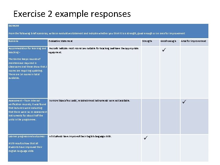 Exercise 2 example responses EXERCISE From the following brief scenarios, write an evaluative statement