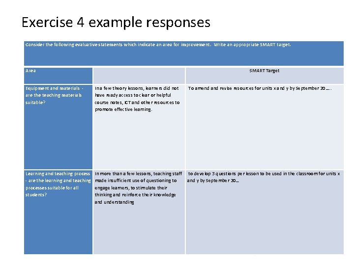 Exercise 4 example responses Consider the following evaluative statements which indicate an area for