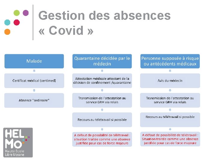 Gestion des absences « Covid » Gestion des absences « Covid »