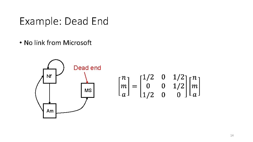 Example: Dead End • No link from Microsoft Dead end Nf MS Am 14