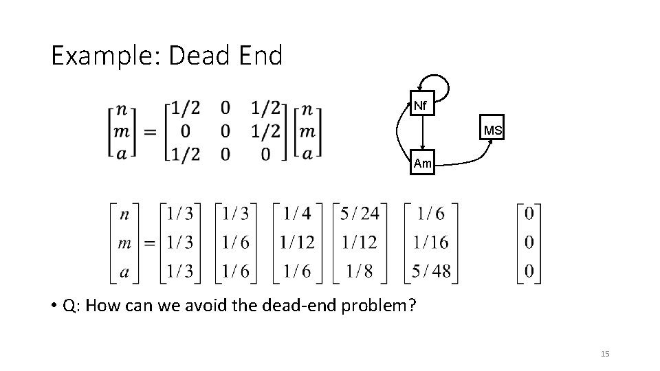 Example: Dead End Nf MS Am • Q: How can we avoid the dead-end