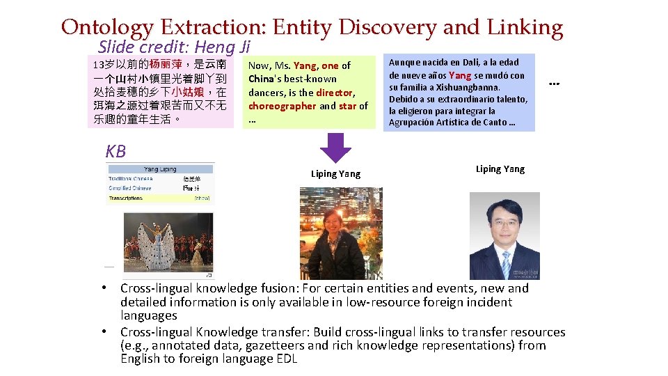 Ontology Extraction: Entity Discovery and Linking Slide credit: Heng Ji 13岁以前的杨丽萍，是云南 一个山村小镇里光着脚丫到 处拾麦穗的乡下小姑娘，在 洱海之源过着艰苦而又不无