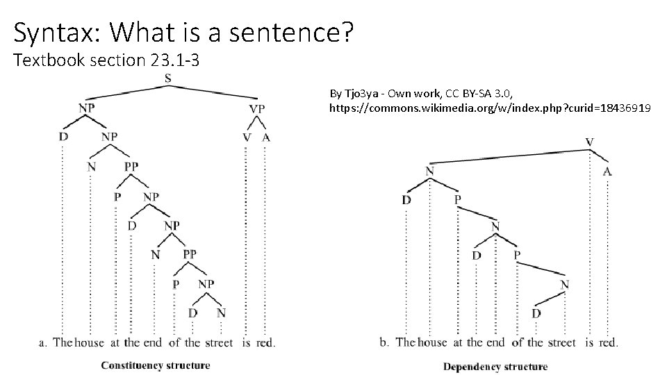 Syntax: What is a sentence? Textbook section 23. 1 -3 By Tjo 3 ya