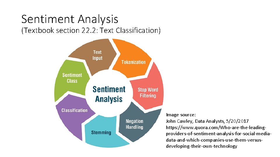 Sentiment Analysis (Textbook section 22. 2: Text Classification) Image source: John Cawley, Data Analysts,