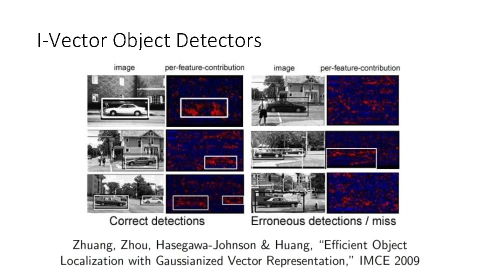 I-Vector Object Detectors 