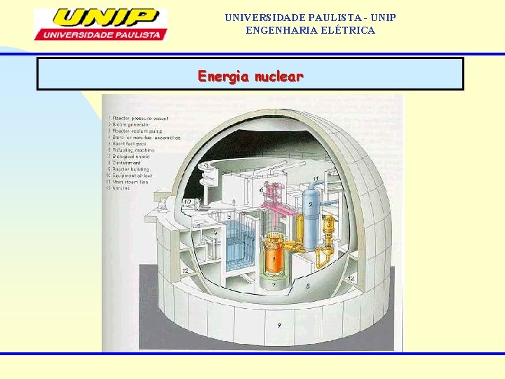 UNIVERSIDADE PAULISTA - UNIP ENGENHARIA ELÉTRICA Energia nuclear 