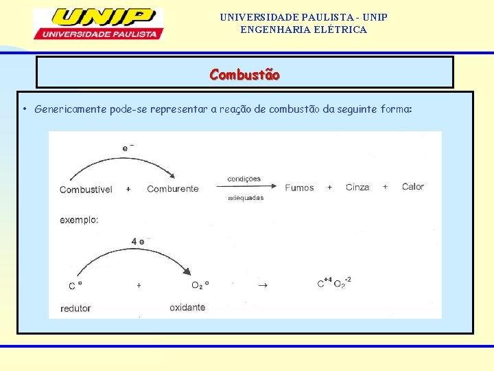 UNIVERSIDADE PAULISTA - UNIP ENGENHARIA ELÉTRICA Combustão • Genericamente pode-se representar a reação de