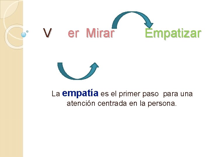 V er Mirar Empatizar La empatía es el primer paso para una atención centrada V er Mirar Empatizar La empatía es el primer paso para una atención centrada