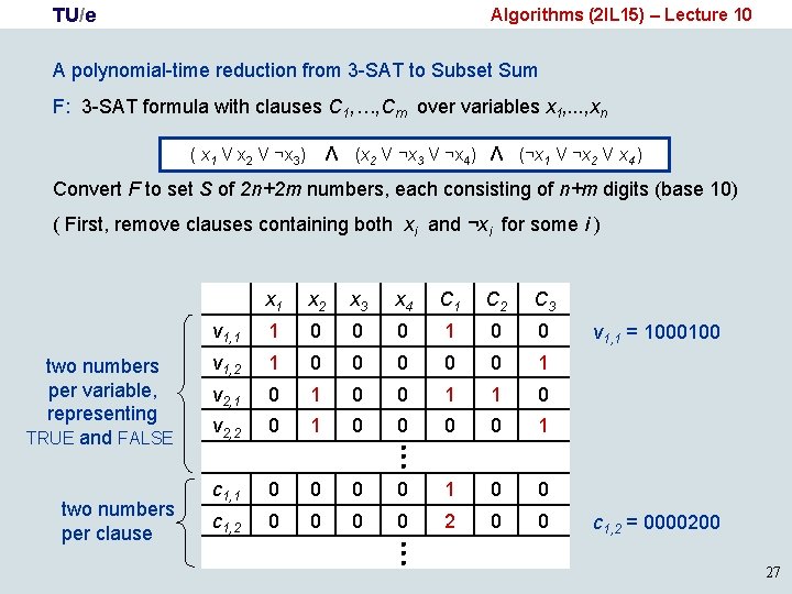 TU/e Algorithms (2 IL 15) – Lecture 10 A polynomial-time reduction from 3 -SAT