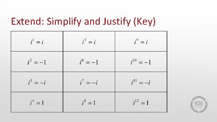 Extend: Simplify and Justify (Key) 
