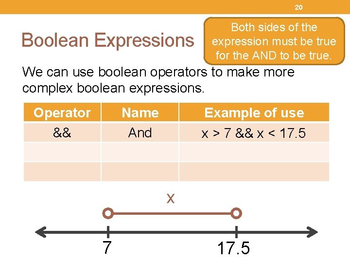 20 Boolean Expressions Both sides of the expression must be true for the AND