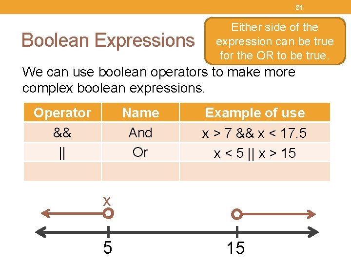 21 Boolean Expressions Either side of the expression can be true for the OR