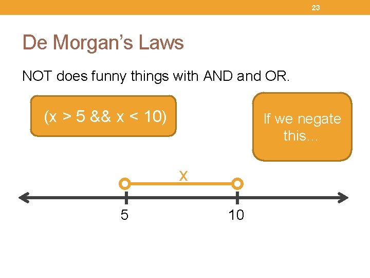 23 De Morgan’s Laws NOT does funny things with AND and OR. (x >