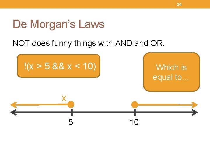 24 De Morgan’s Laws NOT does funny things with AND and OR. We suddenly