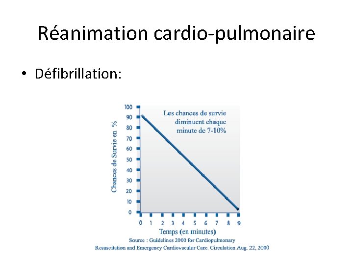 Réanimation cardio-pulmonaire • Défibrillation: 