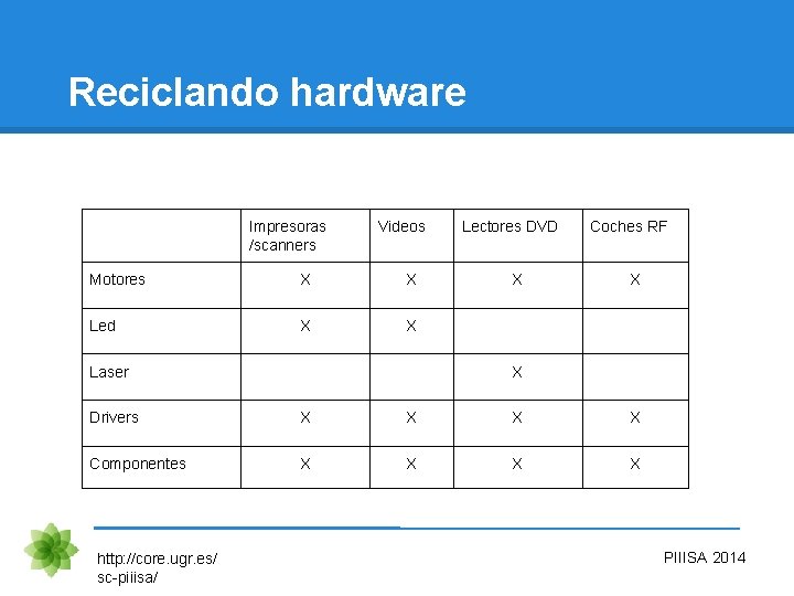 Reciclando hardware Impresoras /scanners Videos Motores X X Led X X Laser Lectores DVD