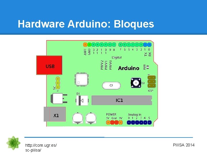 Hardware Arduino: Bloques http: //core. ugr. es/ sc-piiisa/ PIIISA 2014 