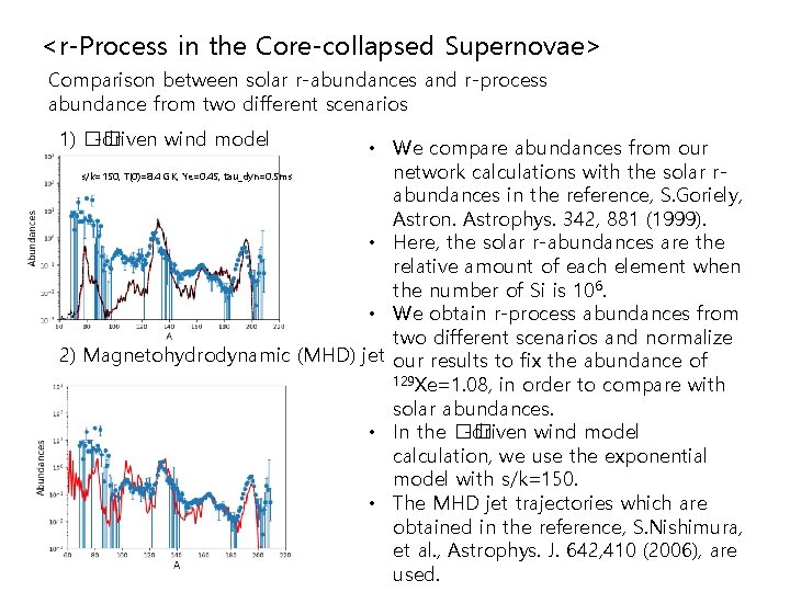 <r-Process in the Core-collapsed Supernovae> Comparison between solar r-abundances and r-process abundance from two