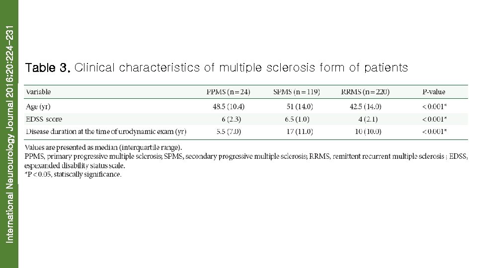International Neurourology Journal 2016; 20: 224 -231 Table 3. Clinical characteristics of multiple sclerosis