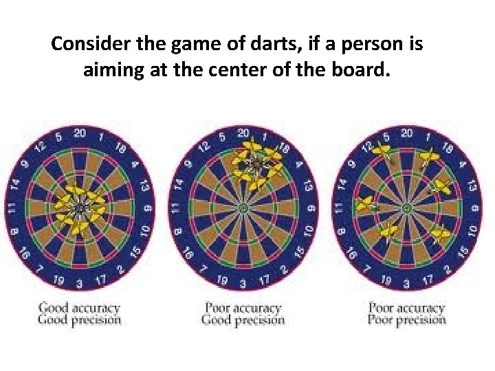 Consider the game of darts, if a person is aiming at the center of